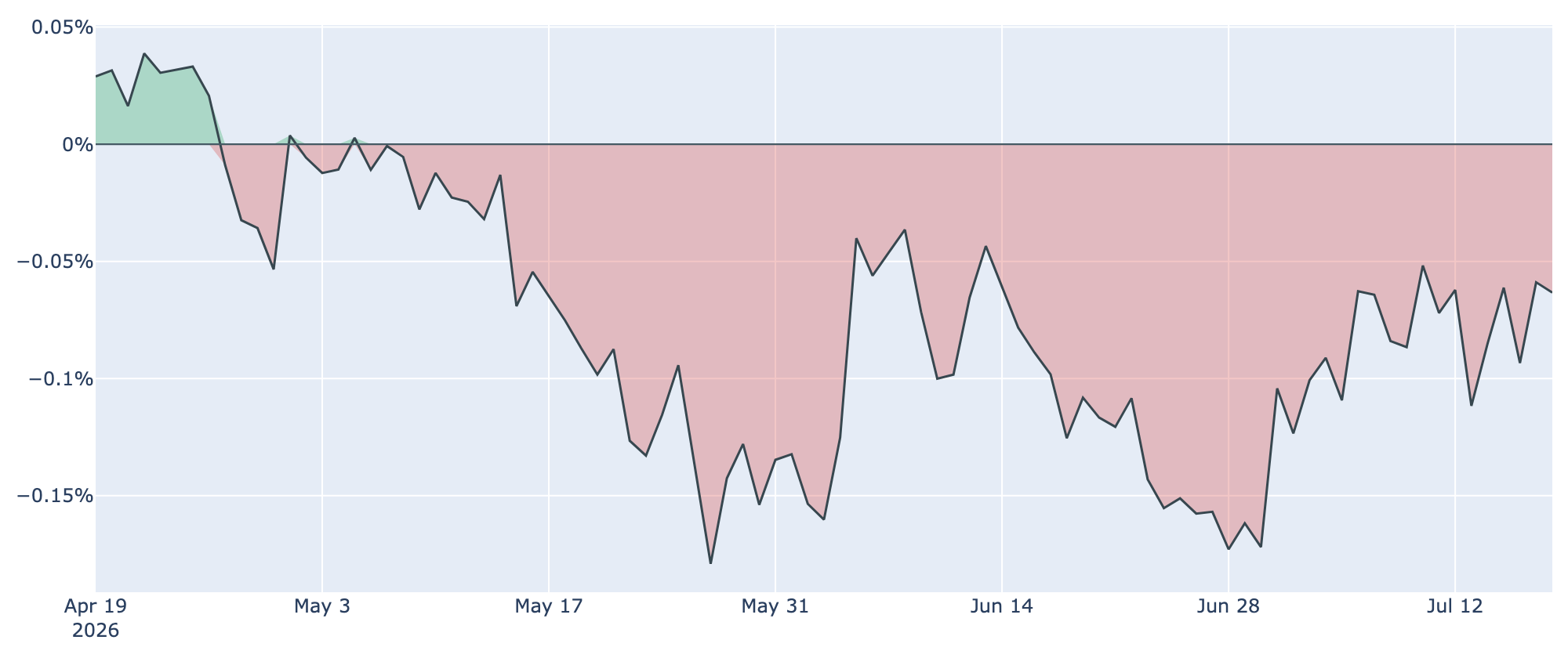 Coinbase Premium