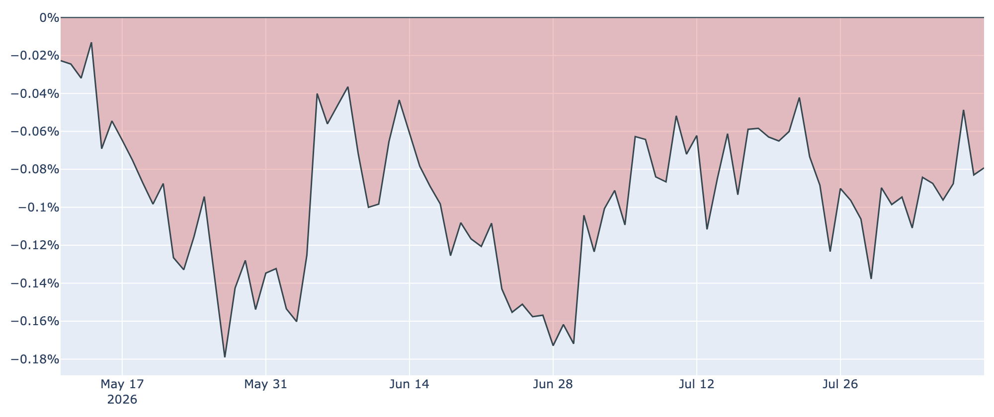 Coinbase Premium