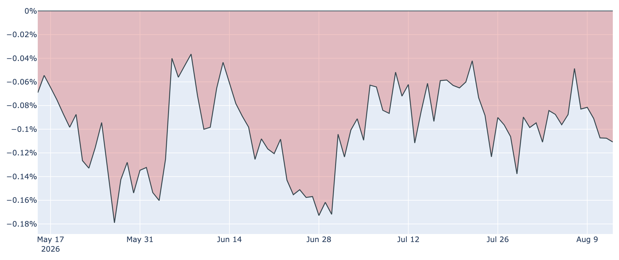Coinbase Premium