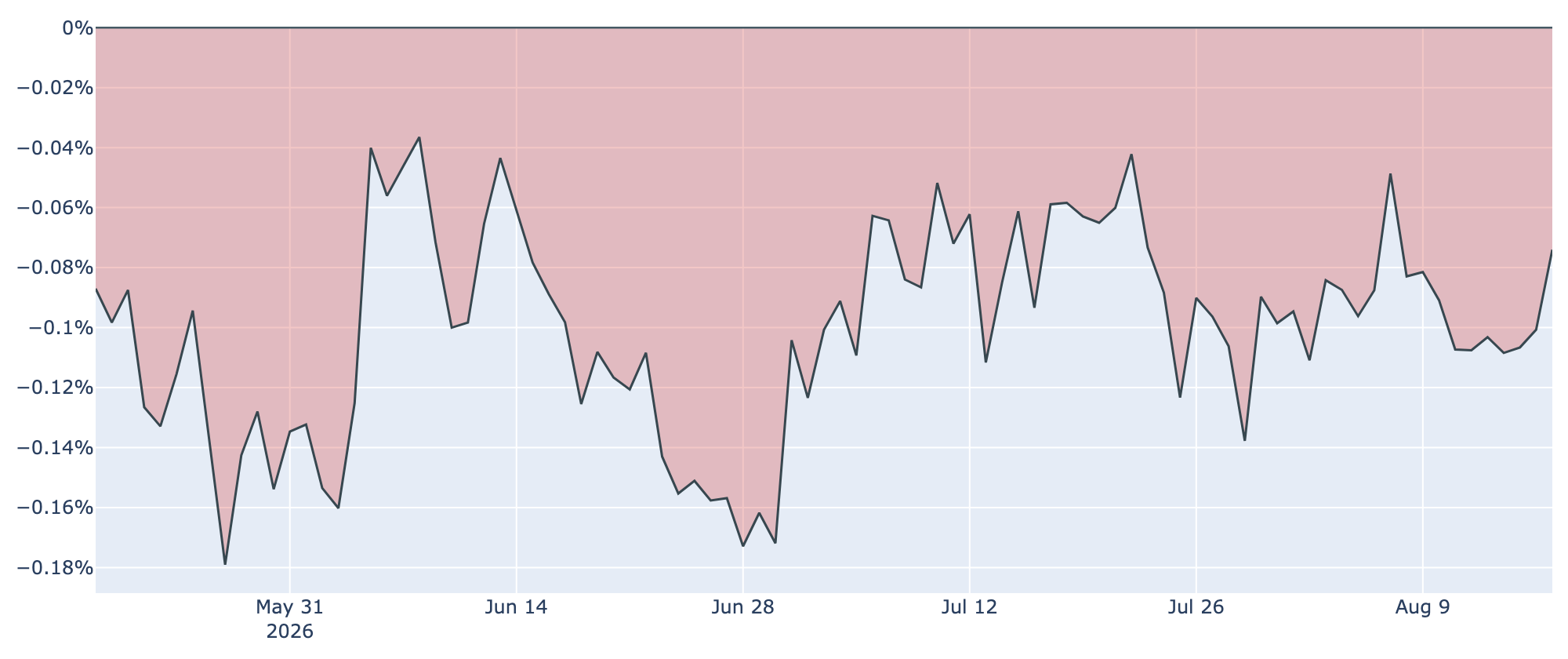 Coinbase Premium