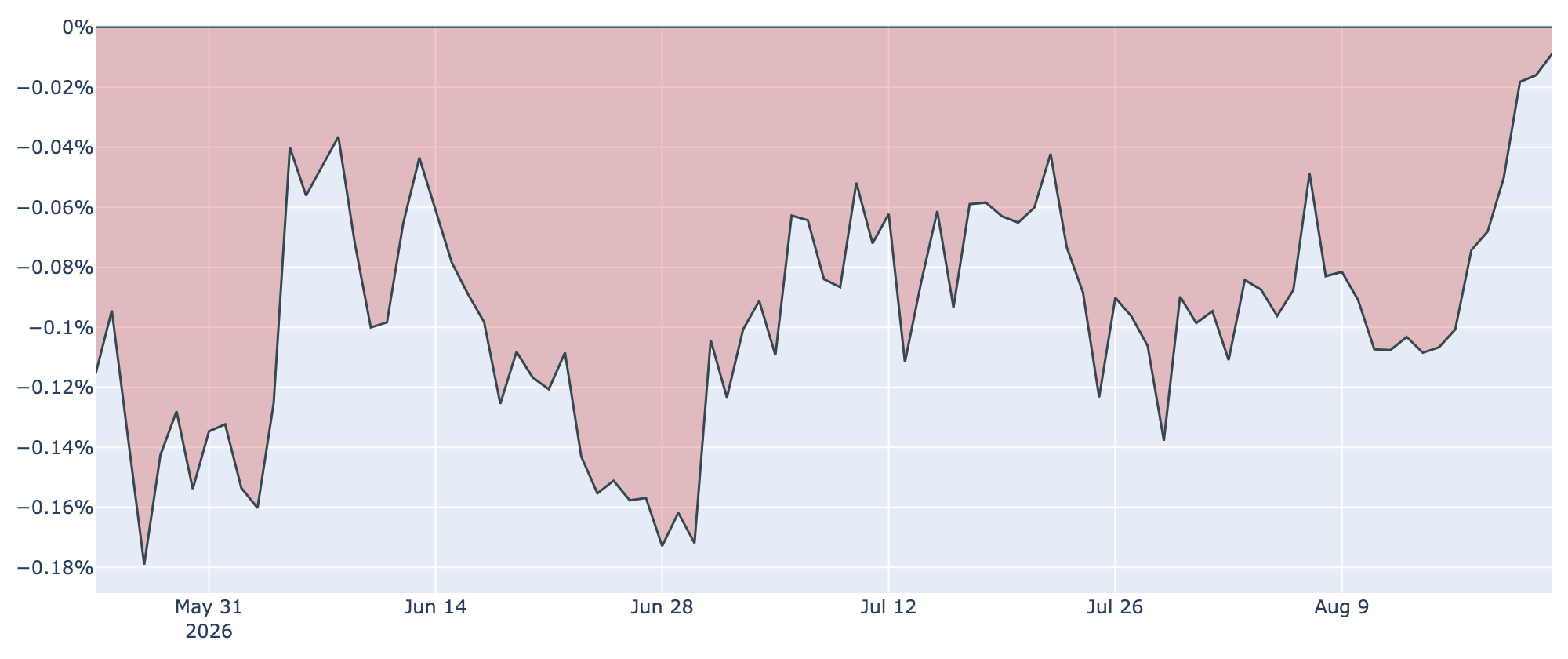 Coinbase Premium