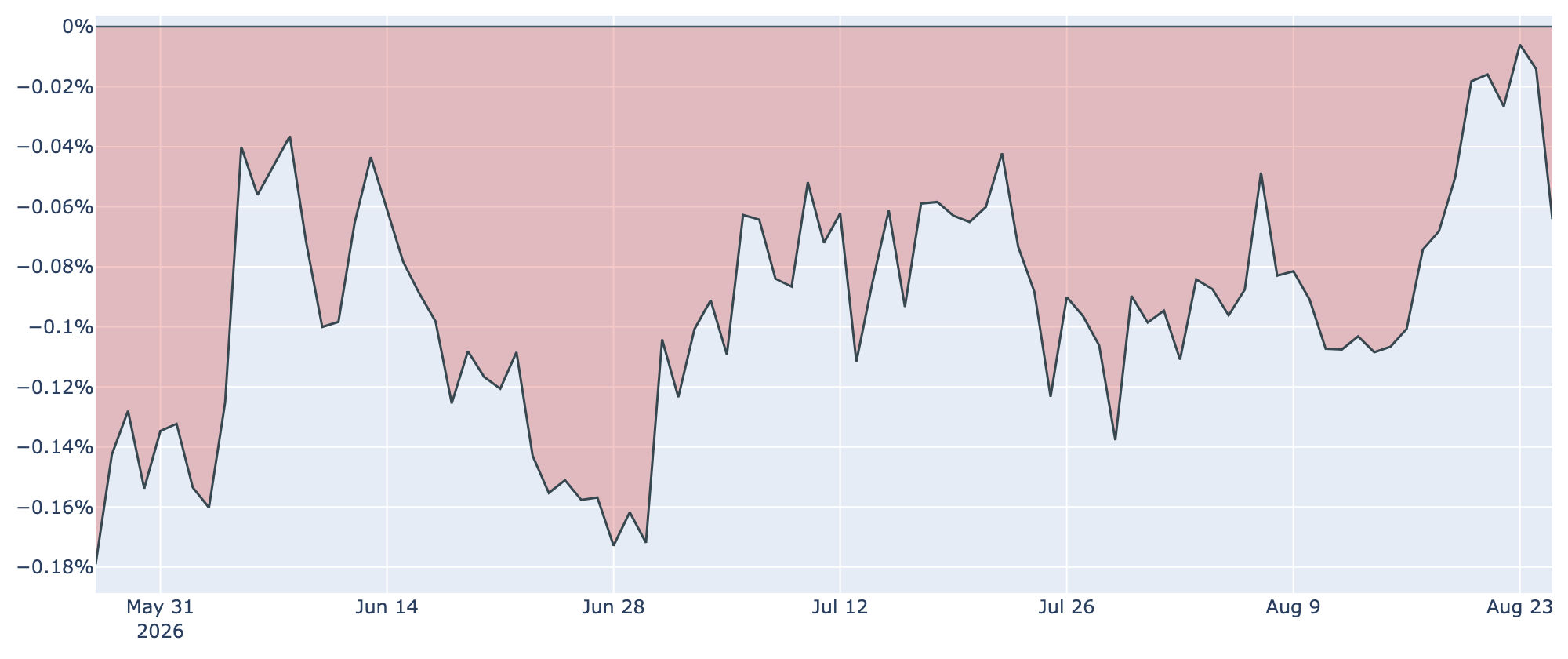 Coinbase Premium