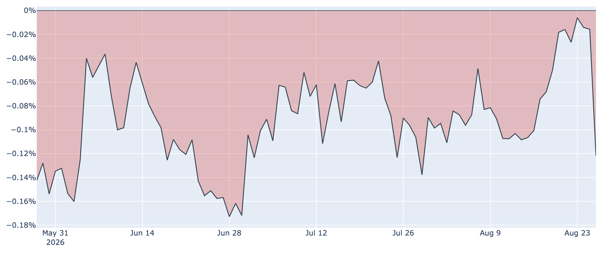 Coinbase Premium