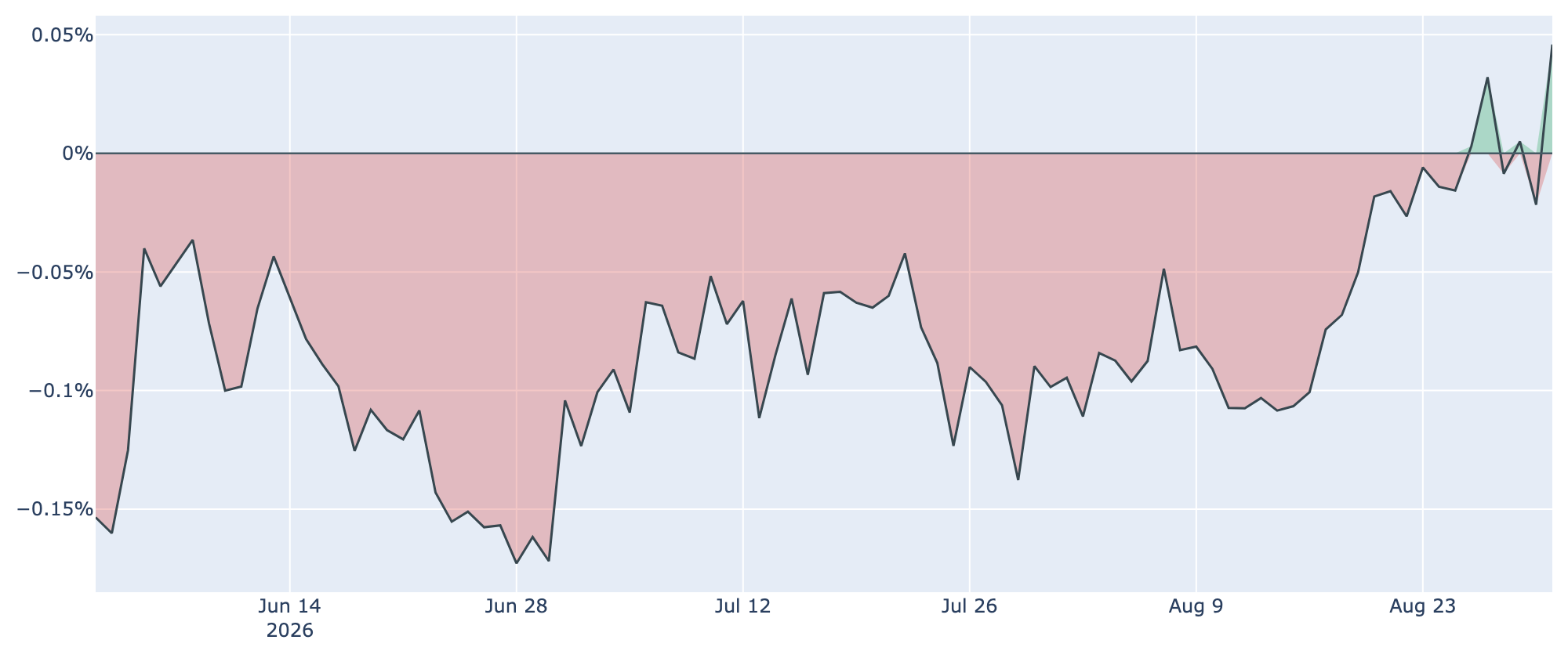 Coinbase Premium