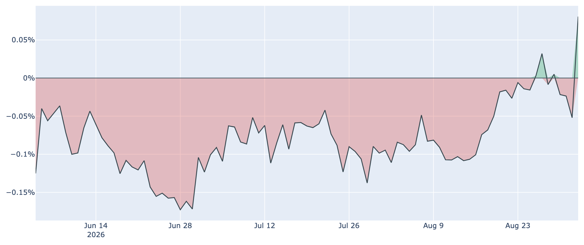 Coinbase Premium