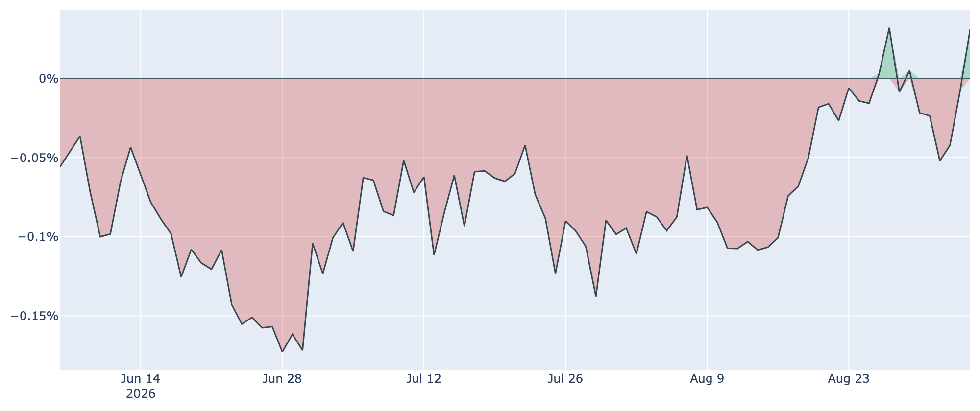 Coinbase Premium