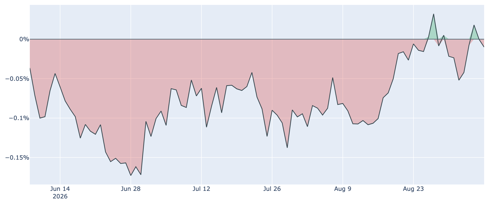 Coinbase Premium