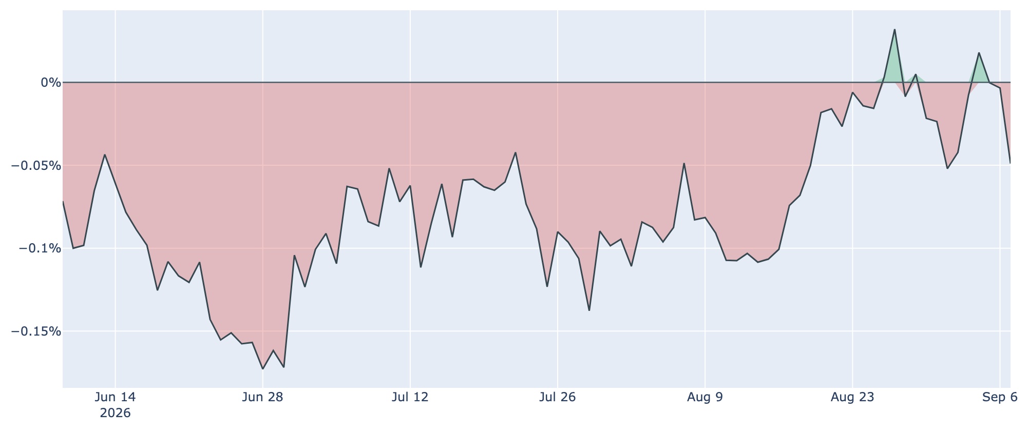 Coinbase Premium