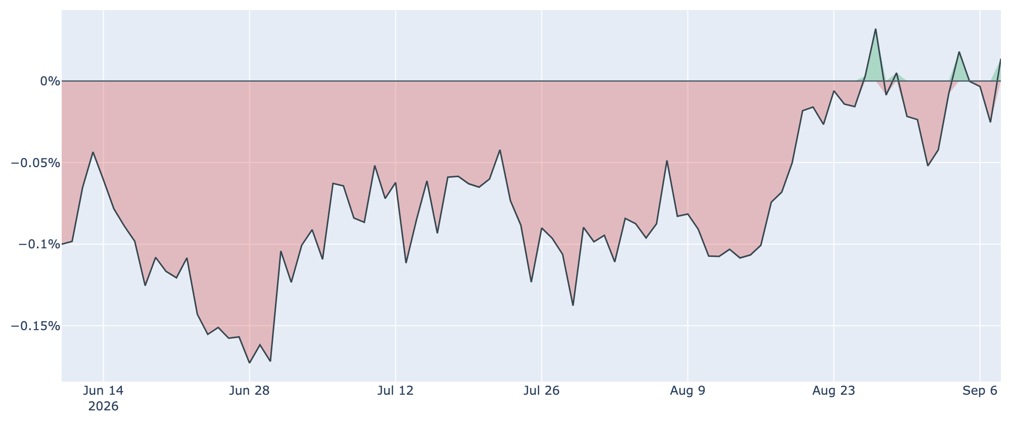 Coinbase Premium