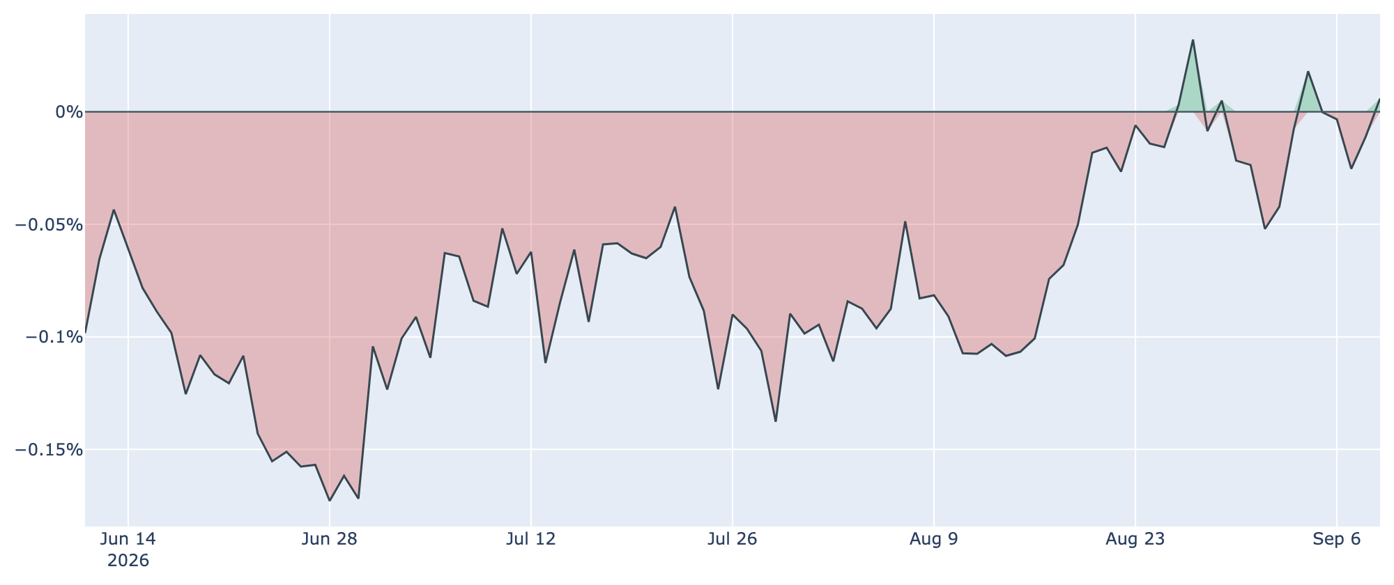 Coinbase Premium