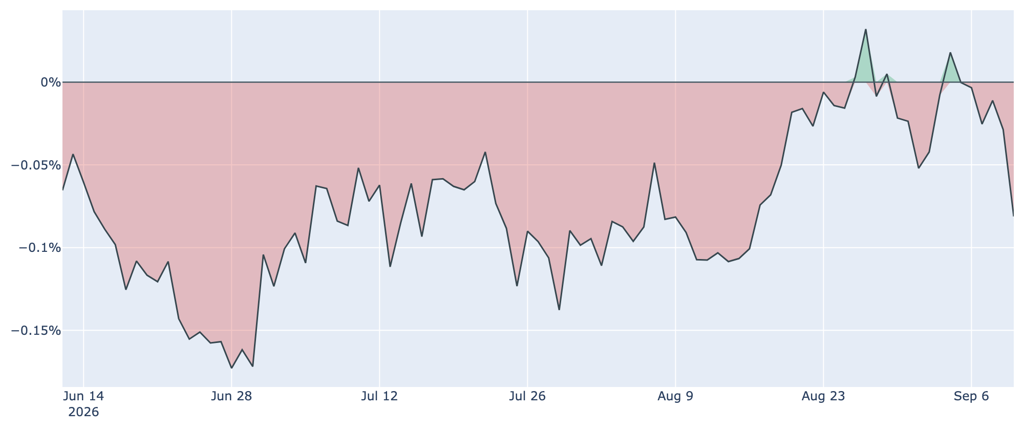 Coinbase Premium