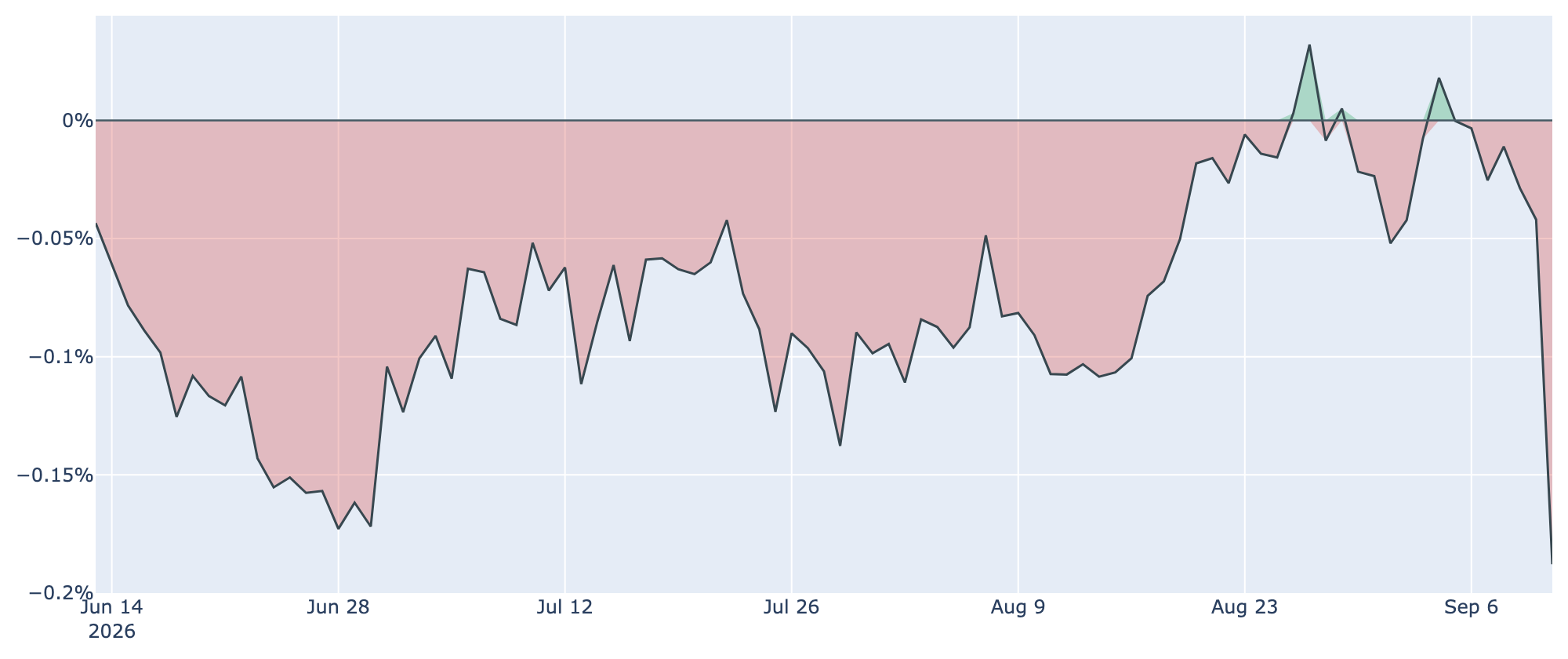 Coinbase Premium